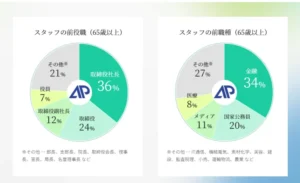 アシスポート　実績